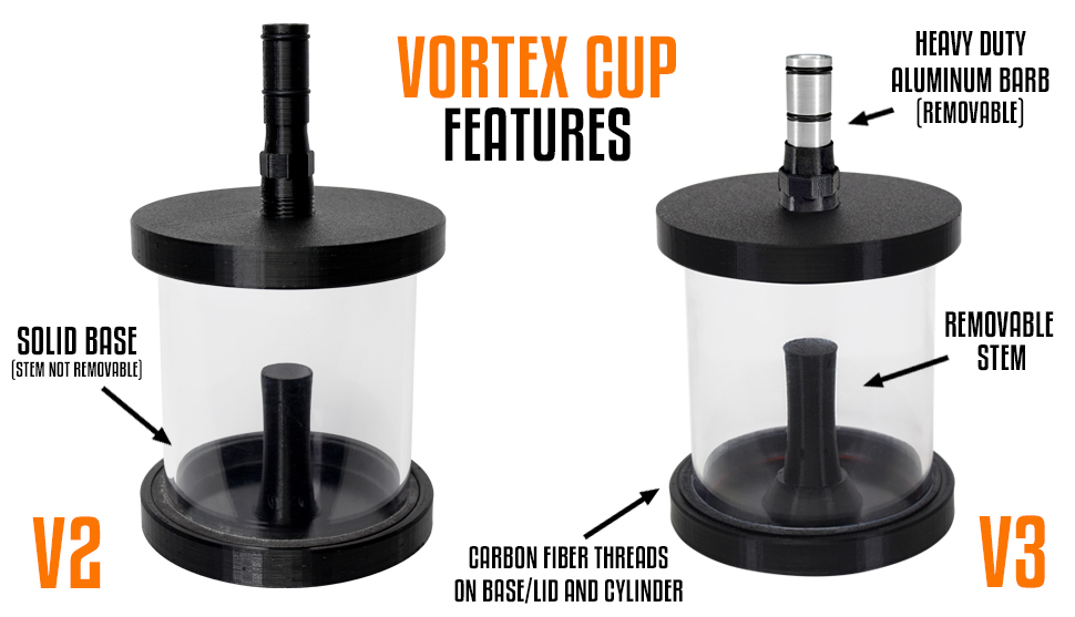 Vortex Cup Features